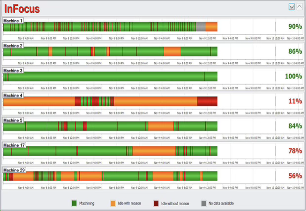 spindle uptime is a key metric in evaluating ROI