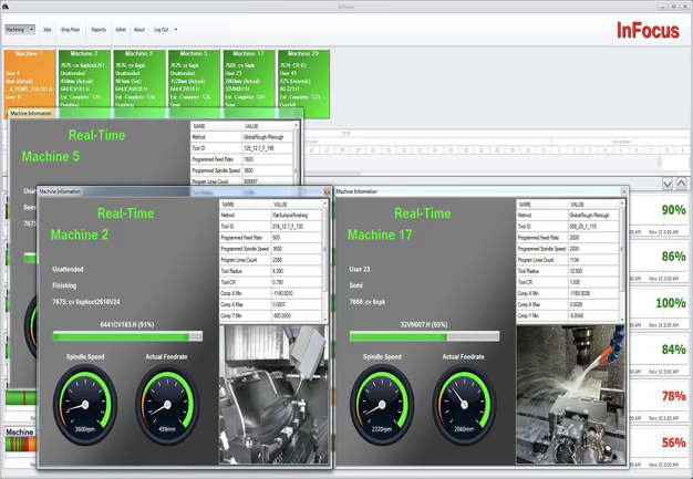 roi analysis showing how you can increase output without doubling your headcount.
